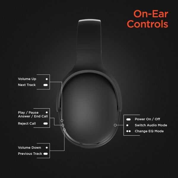 Diagram of headphone earcup controls—shows labeled buttons for volume, track navigation, play/pause, call management, power, audio mode switch, and EQ mode change.