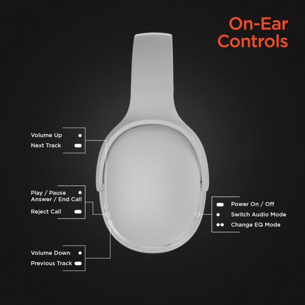 Top-down diagram of on-ear headphones showing labeled controls—left ear cup handles volume, track, and calls; right ear cup manages power, audio mode, and EQ settings.