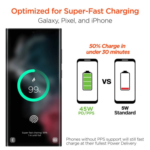 Charge smarter and faster with the HyperGear SpeedBoost 45W USB-C Wall Charger—your compact solution for powering laptops, tablets, and smartphones with blazing efficiency. Whether you're working, traveling, or gaming, this charger delivers reliable performance in a sleek, travel-ready design.
