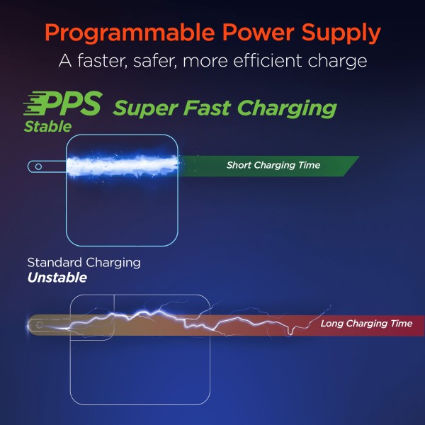 Charge smarter and faster with the HyperGear SpeedBoost 45W USB-C Wall Charger—your compact solution for powering laptops, tablets, and smartphones with blazing efficiency. Whether you're working, traveling, or gaming, this charger delivers reliable performance in a sleek, travel-ready design.