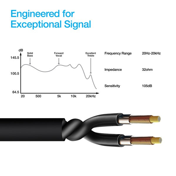 Audio cable promo with frequency chart (20Hz–20kHz)—shows solid bass, clear vocals, and crisp treble; features twisted copper conductors for high signal fidelity.