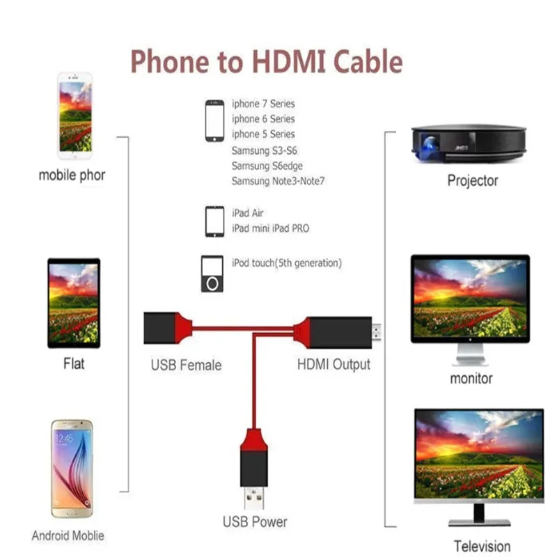 Hdmi-Compatible Mirroring AV Cable Phone to TV HDTV Adapter Usb Adapter Three-In-One Mobile Phone With The Same Screen Universal