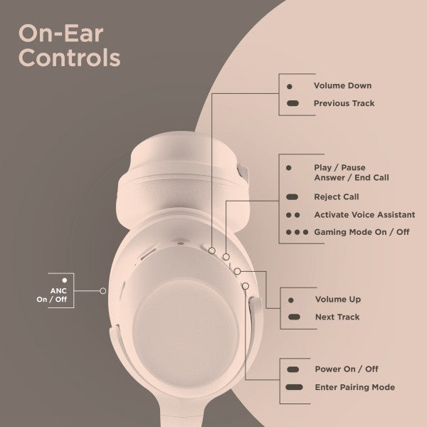 Stealth2 ANC Headphones on-ear Controls