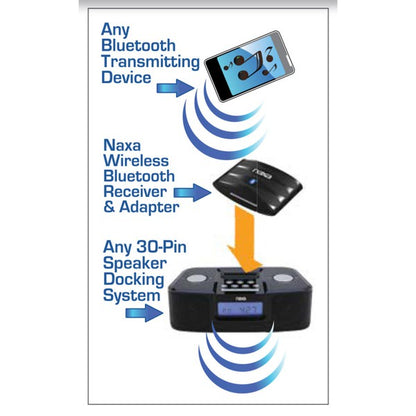 Bring your favorite legacy devices into the wireless age with the Naxa Wireless Audio Adapter. Designed for iPod and iPhone models with 30-pin connectors, this adapter adds Bluetooth functionality so you can stream music wirelessly to headphones, speakers, and car stereos—no cords, no limits.
