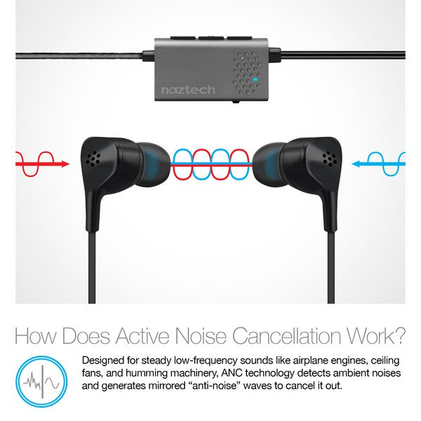 Naztech in-ear headphones with ANC module—illustrated with sound wave graphics showing how active noise cancellation uses anti-noise to block ambient sounds like engines and fans.