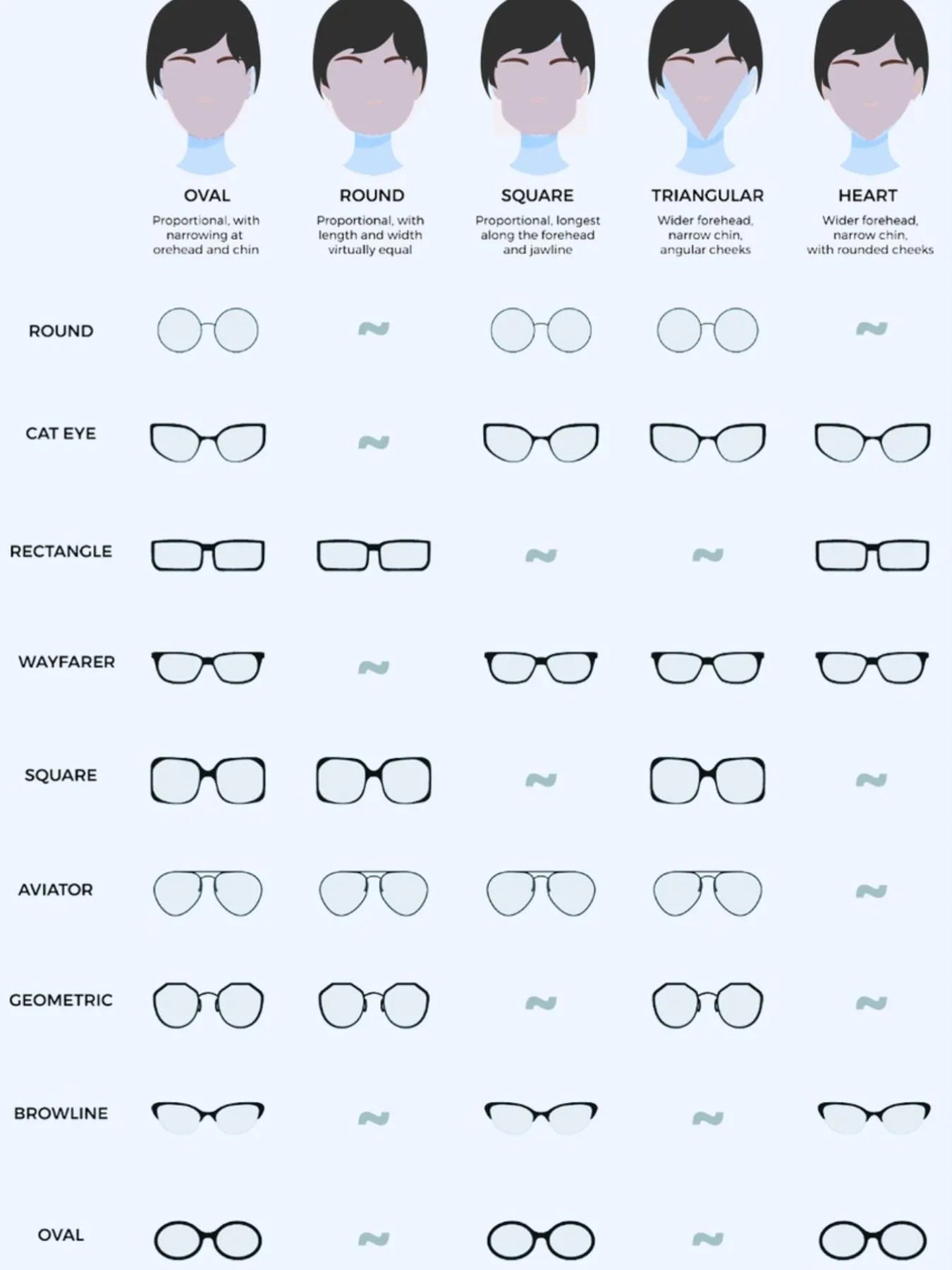 A chart showing fashionable rimless geometric sunglasses with different frames types.