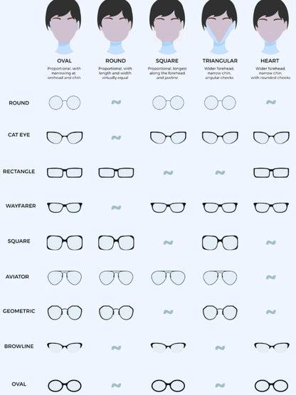 A chart showing fashionable rimless geometric sunglasses with different frames types.